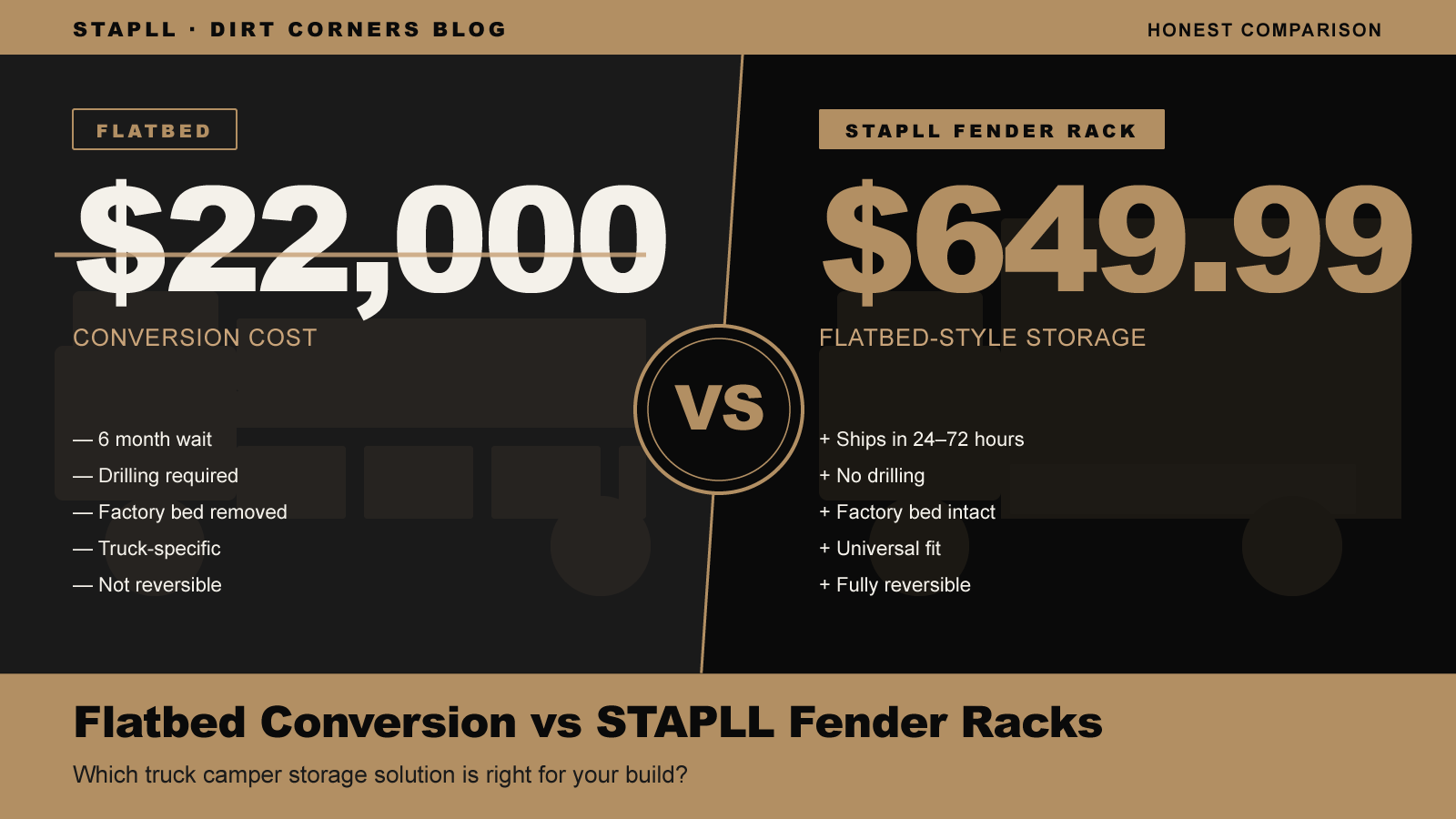 Flatbed Conversion vs STAPLL Fender Racks: Honest Comparison for Truck Camper Owners