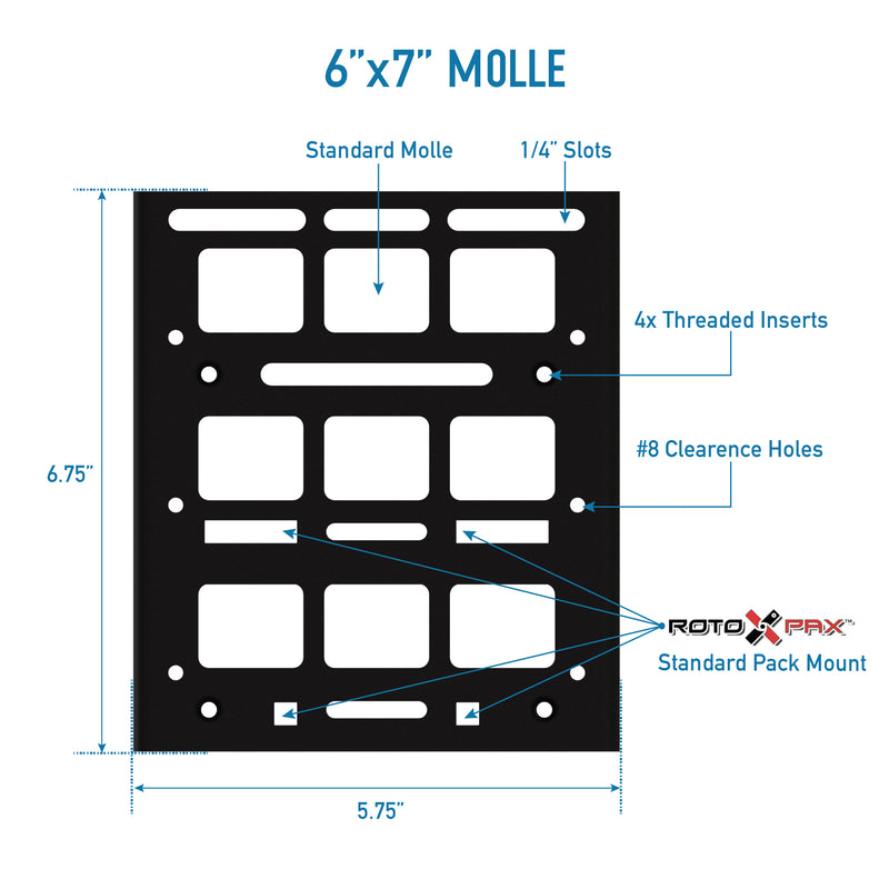MOLLE Panels